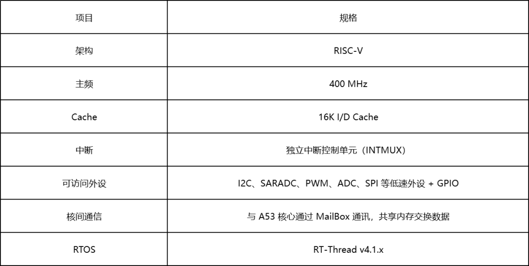 58a2ec2c-c3a8-11f1-9b19-92fbcf53809c.png