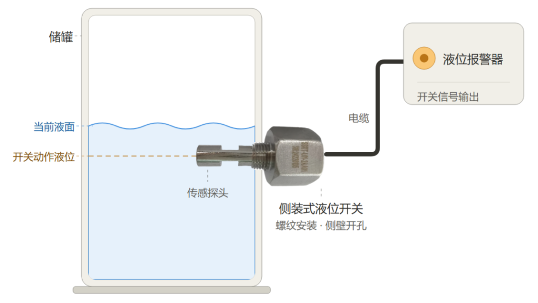 超声波液位开关在组织脱水机中的安装使用注意事项