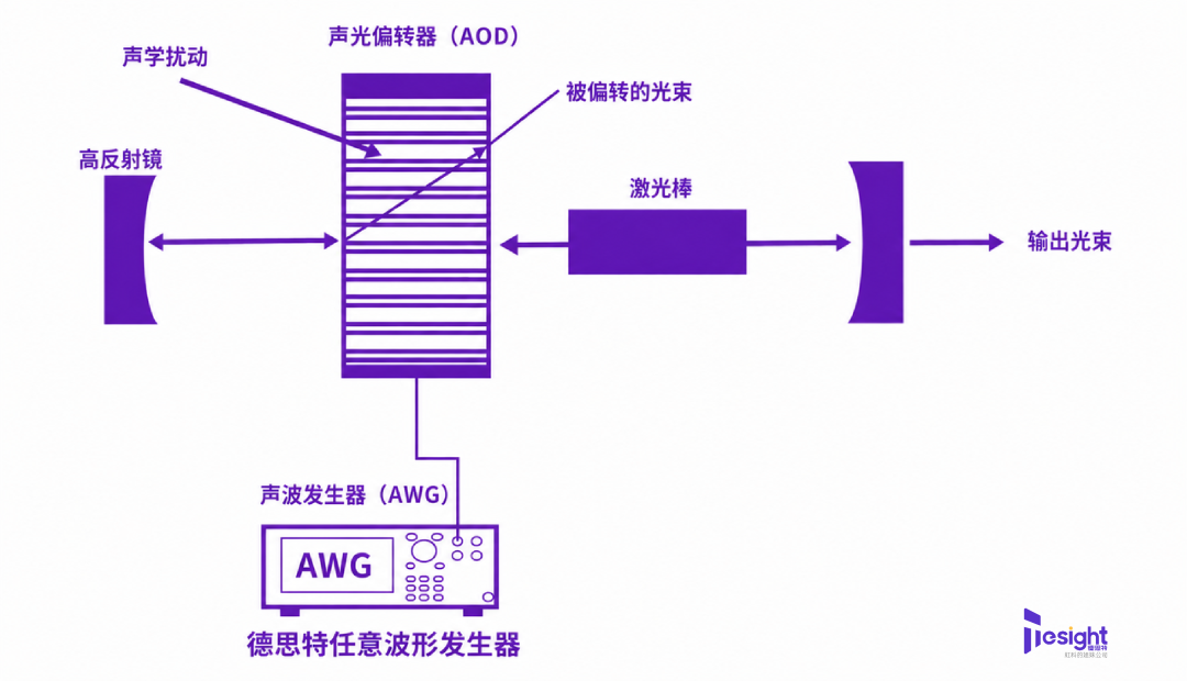 28a34758-c7b1-11f1-9b19-92fbcf53809c.png
