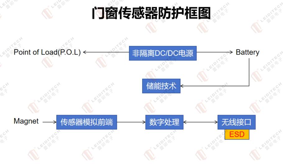 门窗传感器总误报警？问题可能出在静电防护上