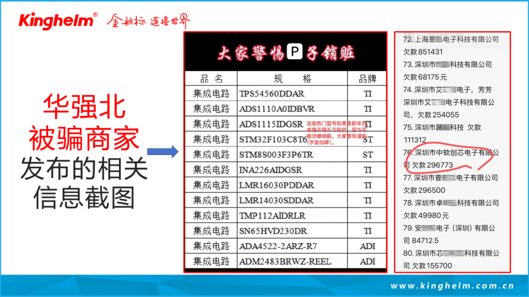 华强北小百科:华强北防骗之“养猪式骗局”揭秘